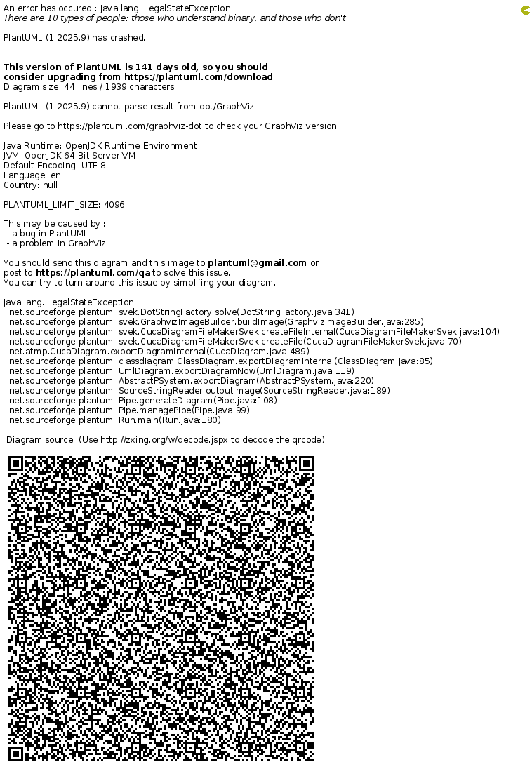 @startuml

        skinparam ClassBackgroundColor White
        skinparam linetype ortho
        skinparam nodesep 100

        class "Data Set" as DataSet #F8F8F8
        class "Data Set\nComponent" as DataSetComponent #D3D3D3
        class "Data Structure\nComponent" as DataStructureComponent
        class "Represented\nVariable" as RepresentedVariable
        class "Value Domain\nSubset (Set)" as ValueDomainSubset #D3D3D3
        class "Value Domain" as ValueDomain
        class "Enumerated\nValue Domain" as EnumeratedValueDomain
        class "Described\nValue Domain" as DescribedValueDomain
        class "Enumerated\nSet" as EnumeratedSet
        class "Described\nSet" as DescribedSet
        class "Code List" as CodeList
        class "Code Item" as CodeItem
        class "Set List" as SetList
        class "Set Item" as SetItem

        DataSet "has" *-down- "1..N" DataSetComponent
        DataSetComponent "0..N" -left-> "1..1" DataStructureComponent: "match to"
        RepresentedVariable "1..1" <-right-  "0..N" DataStructureComponent: "defined by"
        DataSetComponent "0..N" -down-> "1..1" ValueDomainSubset: "takes value in"
        ValueDomain "1..1" -right-> "0..N" ValueDomainSubset: "includes"
        ValueDomain "1..1" -up-> "0..N" RepresentedVariable: "measures"

        DescribedValueDomain -up-|> ValueDomain
        EnumeratedValueDomain -up-|> ValueDomain
        EnumeratedSet -up-|> ValueDomainSubset
        DescribedSet -up-|> ValueDomainSubset

        EnumeratedValueDomain "1..1" -down-> "1..1" CodeList: "has"
        DescribedValueDomain "1..1" -down-> "1..N" Value: "has"
        DescribedSet "1..1" -down-> "1..N" Value: "has"
        EnumeratedSet "1..1" -down-> "1..1" SetList: "has"

        SetItem "0..N" -up- "1..1" Value
        SetList "1..1" *-down- "1..N" SetItem: "contains"
        CodeItem -up-|> Value
        CodeList "1..1" *-down- "1..N" CodeItem: "contains"

@enduml